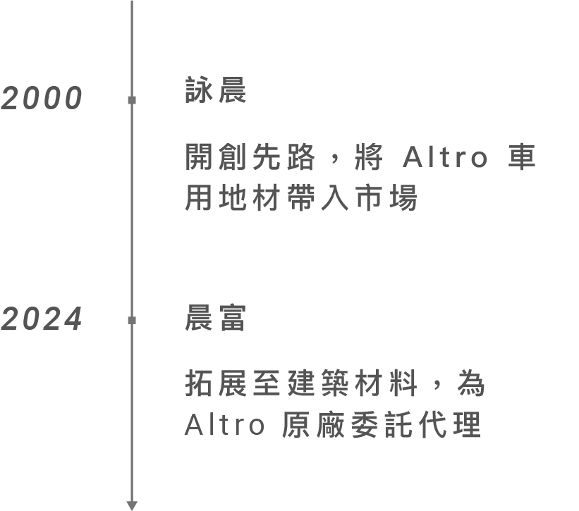 timeline_II